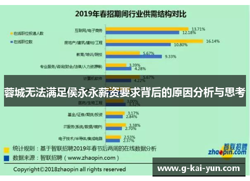 蓉城无法满足侯永永薪资要求背后的原因分析与思考