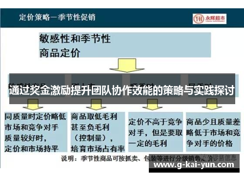 通过奖金激励提升团队协作效能的策略与实践探讨 通过奖金激励提升团队协作效能的策略与实践探讨