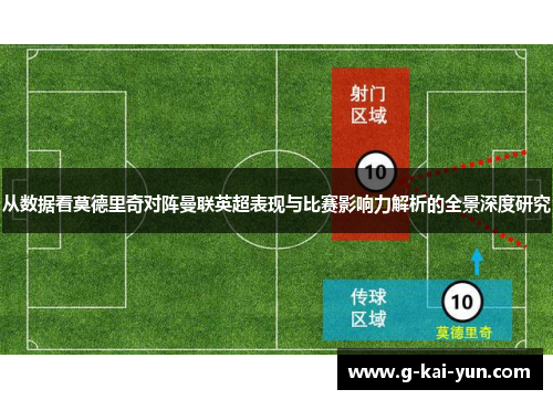 从数据看莫德里奇对阵曼联英超表现与比赛影响力解析的全景深度研究