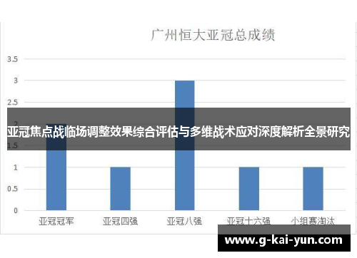 亚冠焦点战临场调整效果综合评估与多维战术应对深度解析全景研究